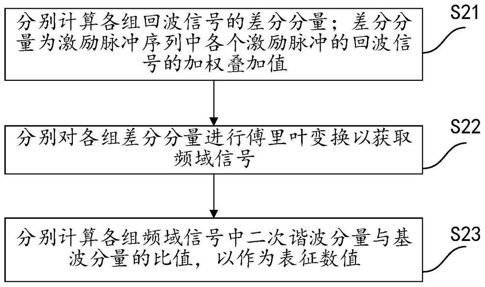 Contrast-enhanced ultrasound imaging method, system, control device and storage medium