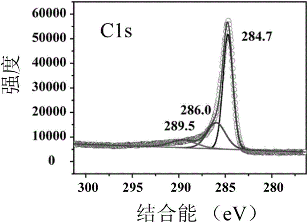 Cobaltous oxide nanocrystal-graphene composite material and preparation method and application thereof