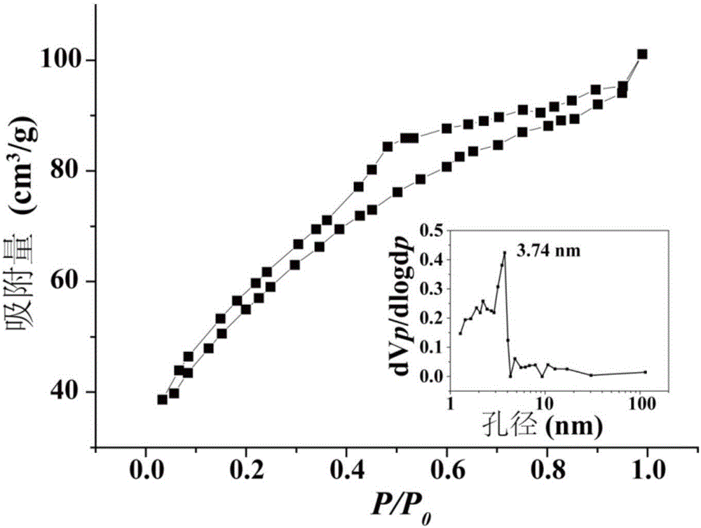 Cobaltous oxide nanocrystal-graphene composite material and preparation method and application thereof