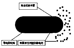 Halloysite nanotube-loaded surfactant/conductive polypyrrole composite antistatic agent, and preparation method and application thereof