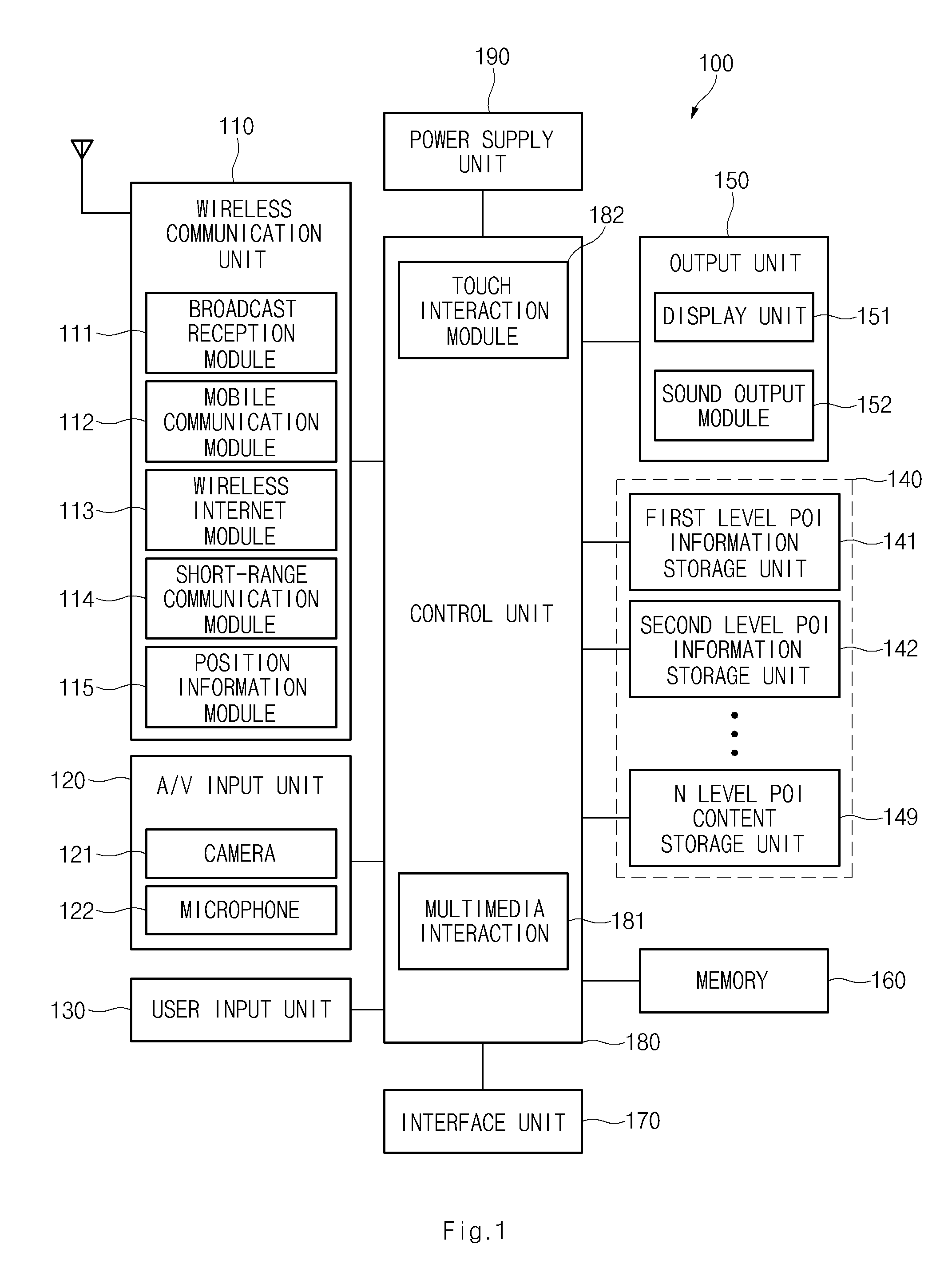 Method and apparatus for controlling detailed information display for selected area using dynamic touch interaction