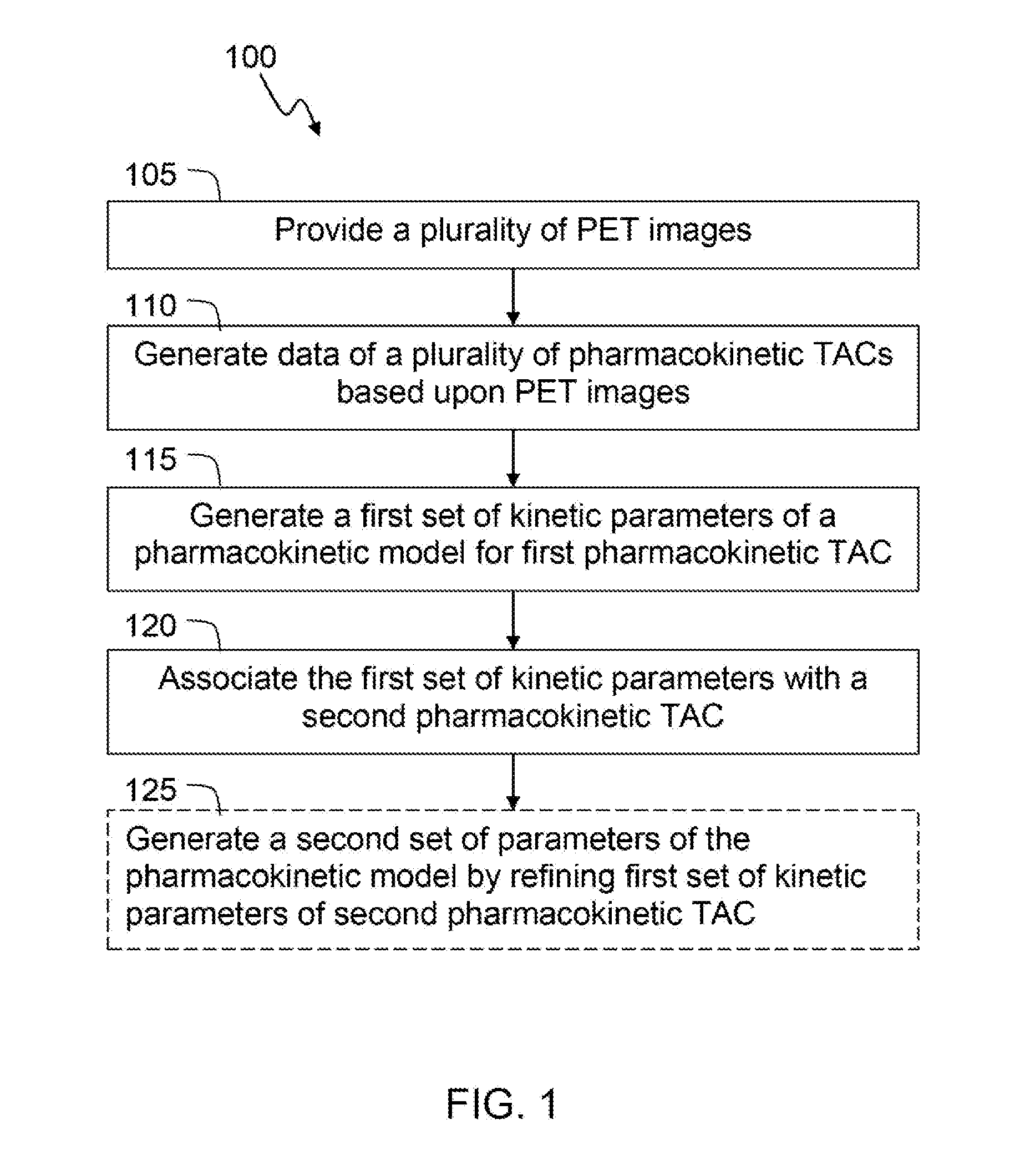 Manifold Diffusion of Solutions for Kinetic Analysis of Pharmacokinetic Data