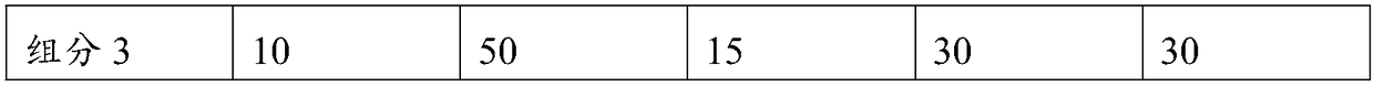 Antioxidant and application thereof