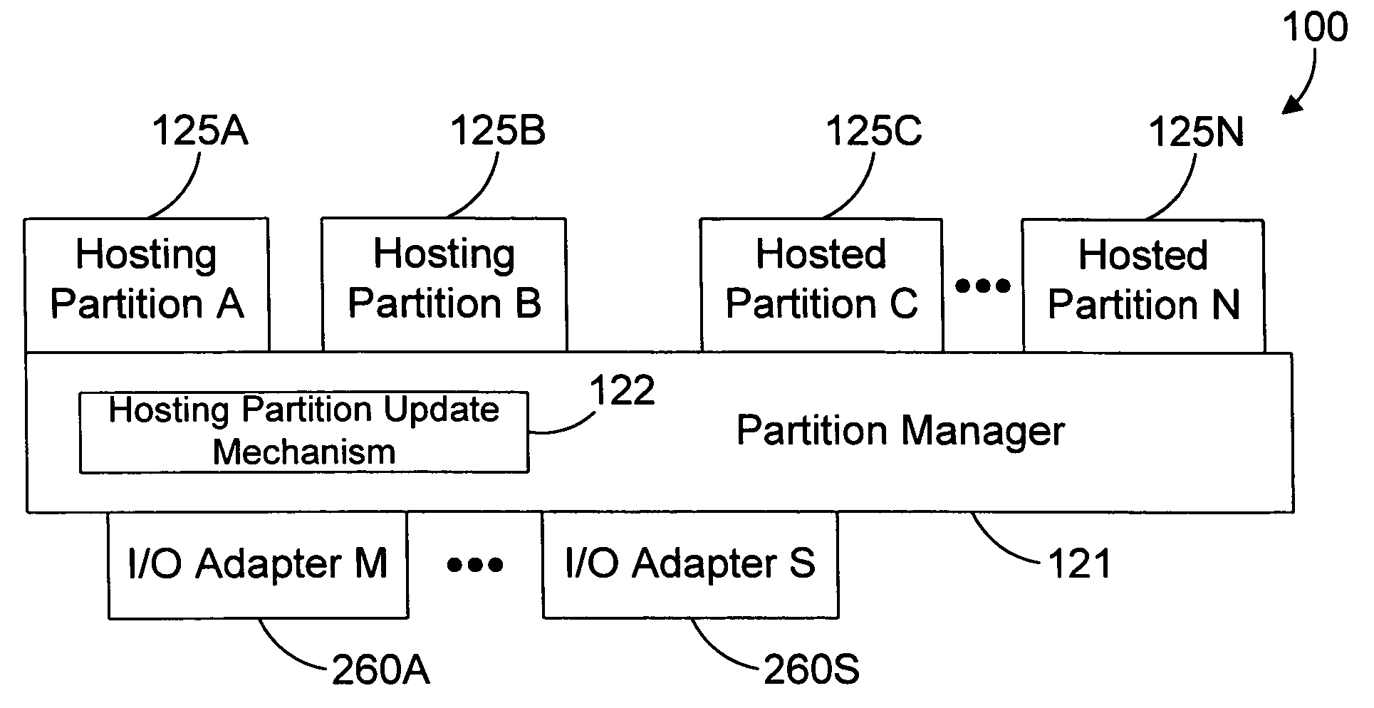 Apparatus and method for updating I/O capability of a logically-partitioned computer system