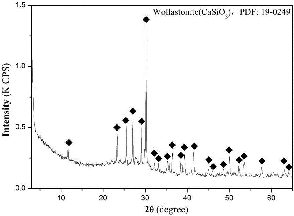 Compound tailing slag microcrystal glass and preparation method thereof