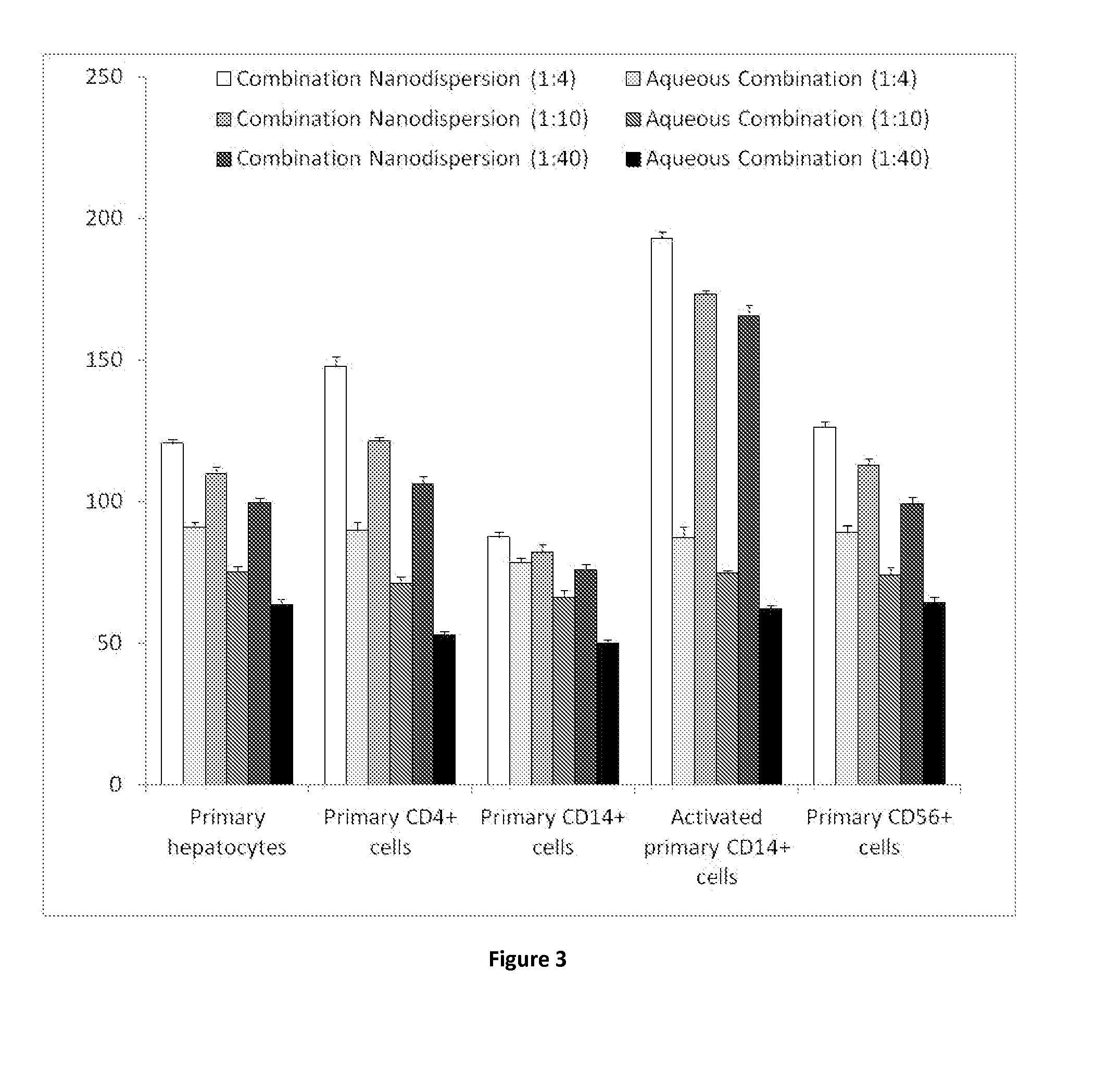 Compositions of lopinavir and ritonavir