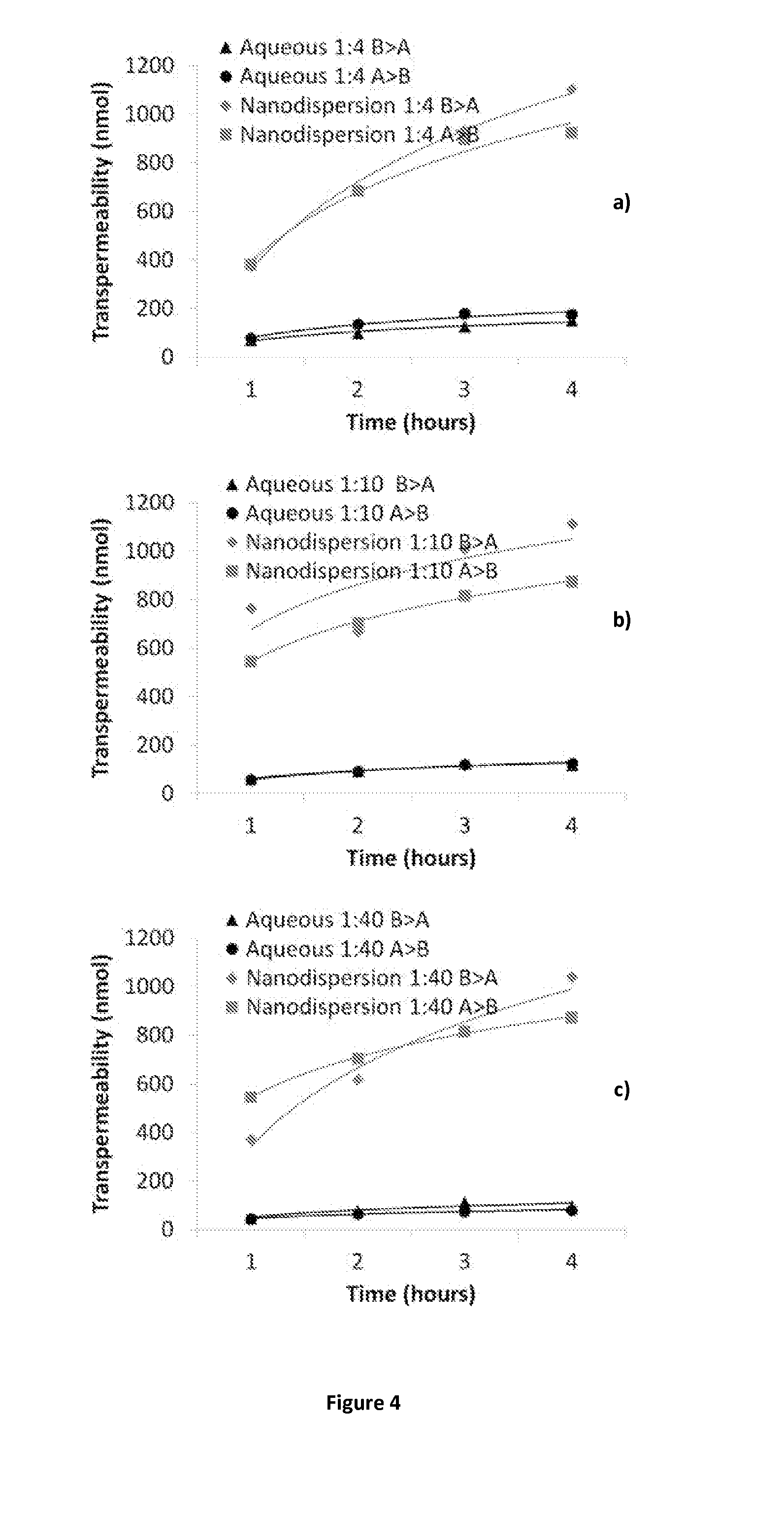 Compositions of lopinavir and ritonavir