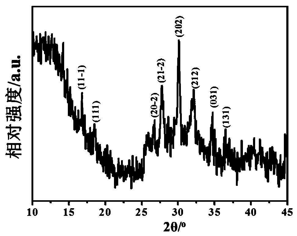 Clean, flame-retardant and smoke-suppressing epoxy resin nanocomposite material and preparation method thereof