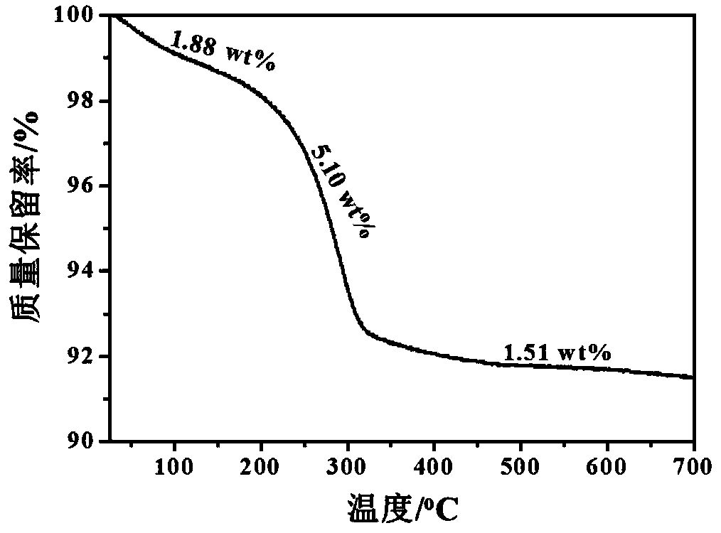 Clean, flame-retardant and smoke-suppressing epoxy resin nanocomposite material and preparation method thereof