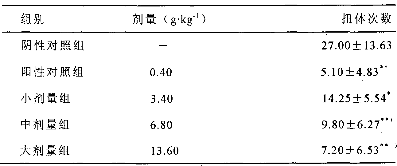 Medicinal composition for treating angioneurotic headache and preparation thereof