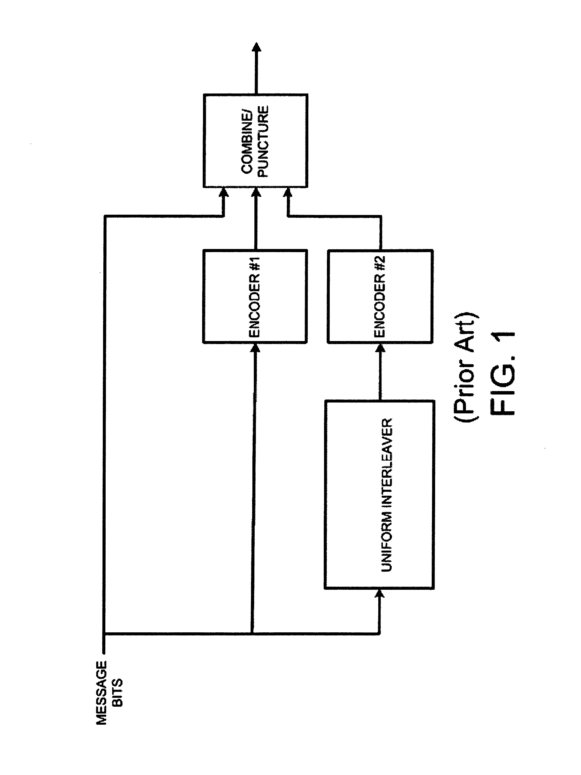 Encoding and decoding using constrained interleaving