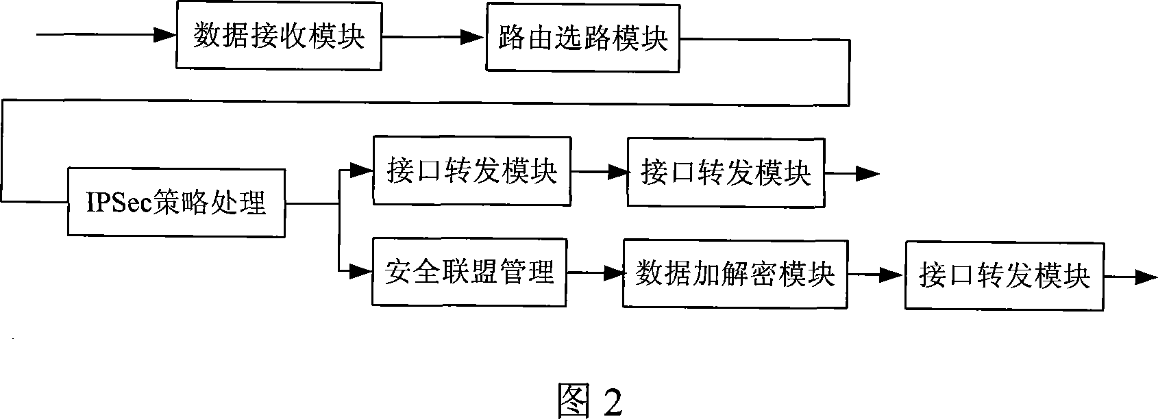 Method and device for spreading network route to remote network using IPScc