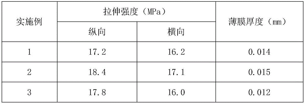 Modified starch compound mulching film