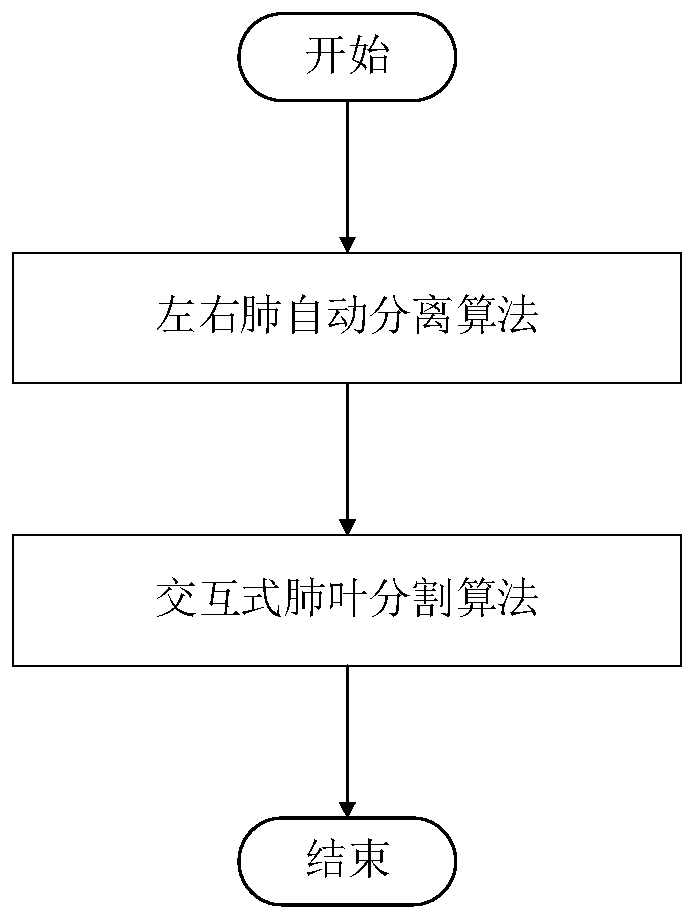 Method for interactively segmenting lung lobes