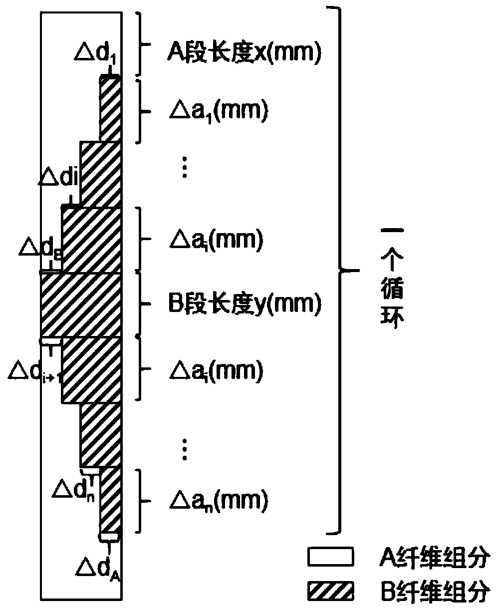 Axial heterogeneous structure moisture-absorption quick-dry yarn