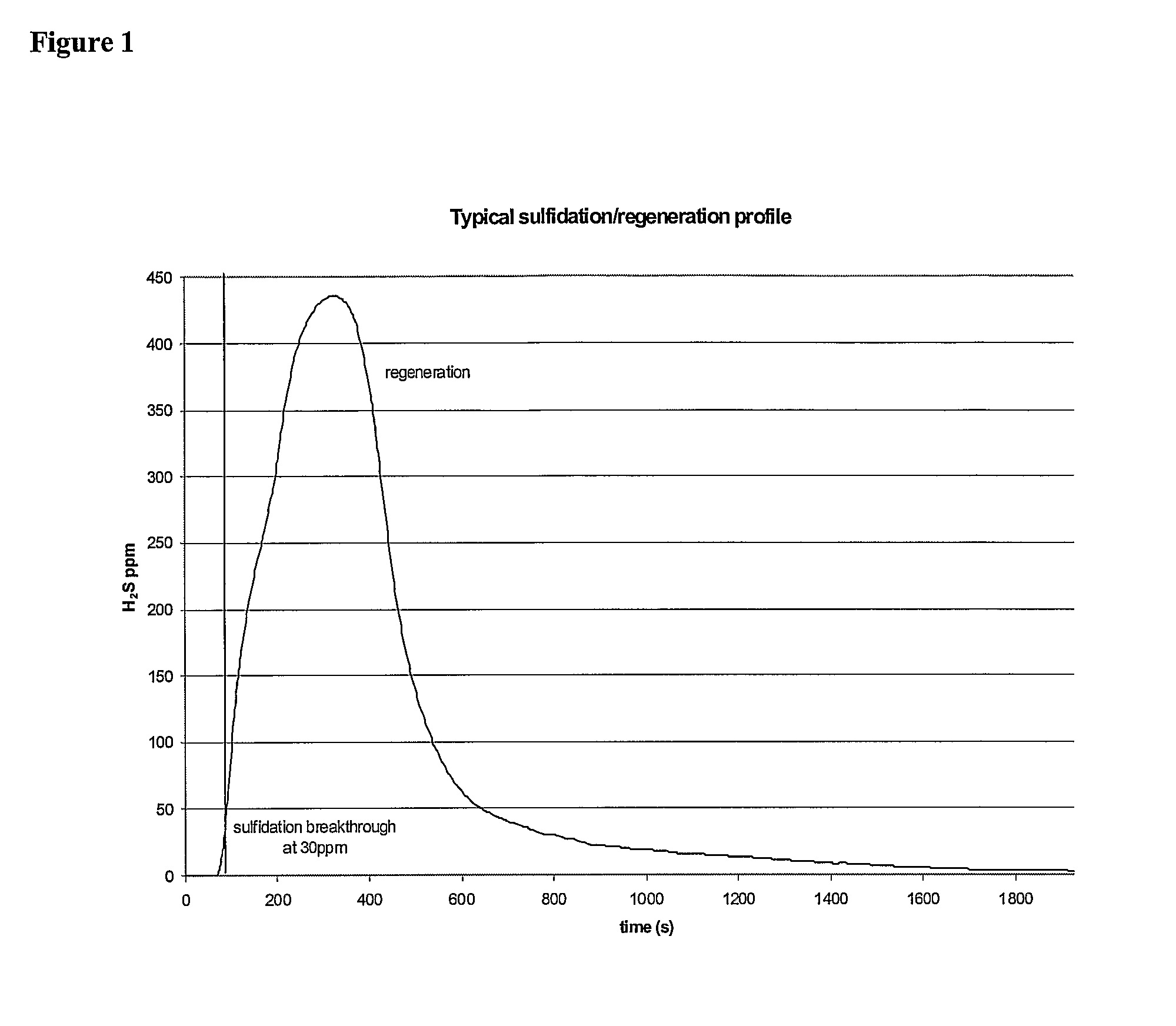 Apparatus and methods for non-regenerative and regenerative hot gas desulfurization