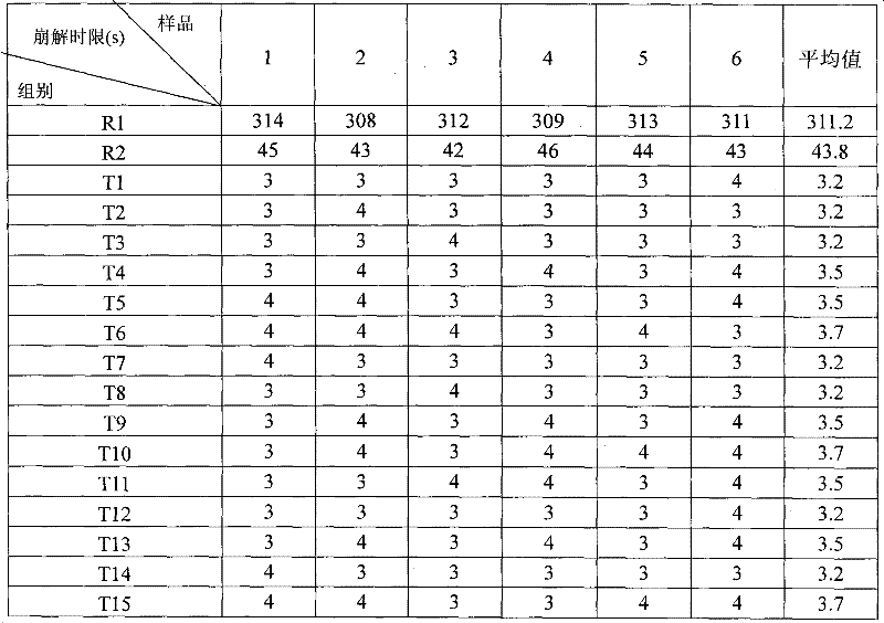 Anti-dementia medicinal orally disintegrating tablet and preparation method thereof