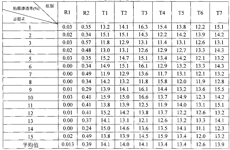 Anti-dementia medicinal orally disintegrating tablet and preparation method thereof