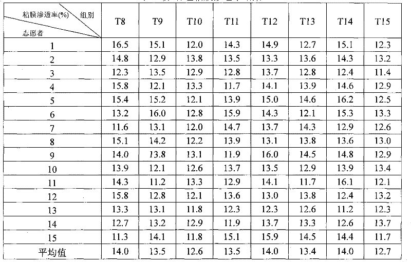 Anti-dementia medicinal orally disintegrating tablet and preparation method thereof