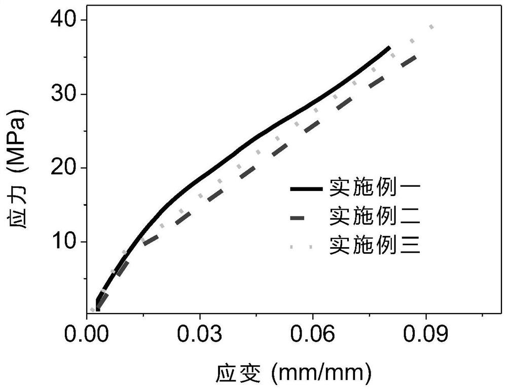 Intrinsic black polyurethane with near-infrared photothermal effect and its preparation and application