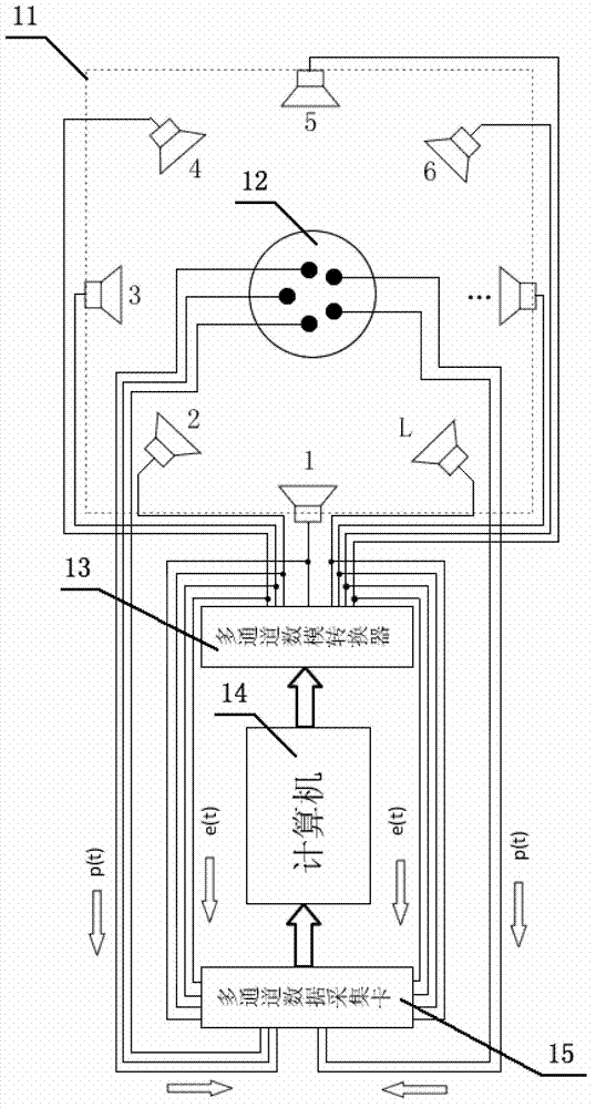 A processing method for loudspeaker playback array control signals of a sound field quantitative reproduction control system