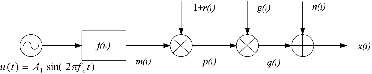 Method for accurately extracting cuff pressure shockwave