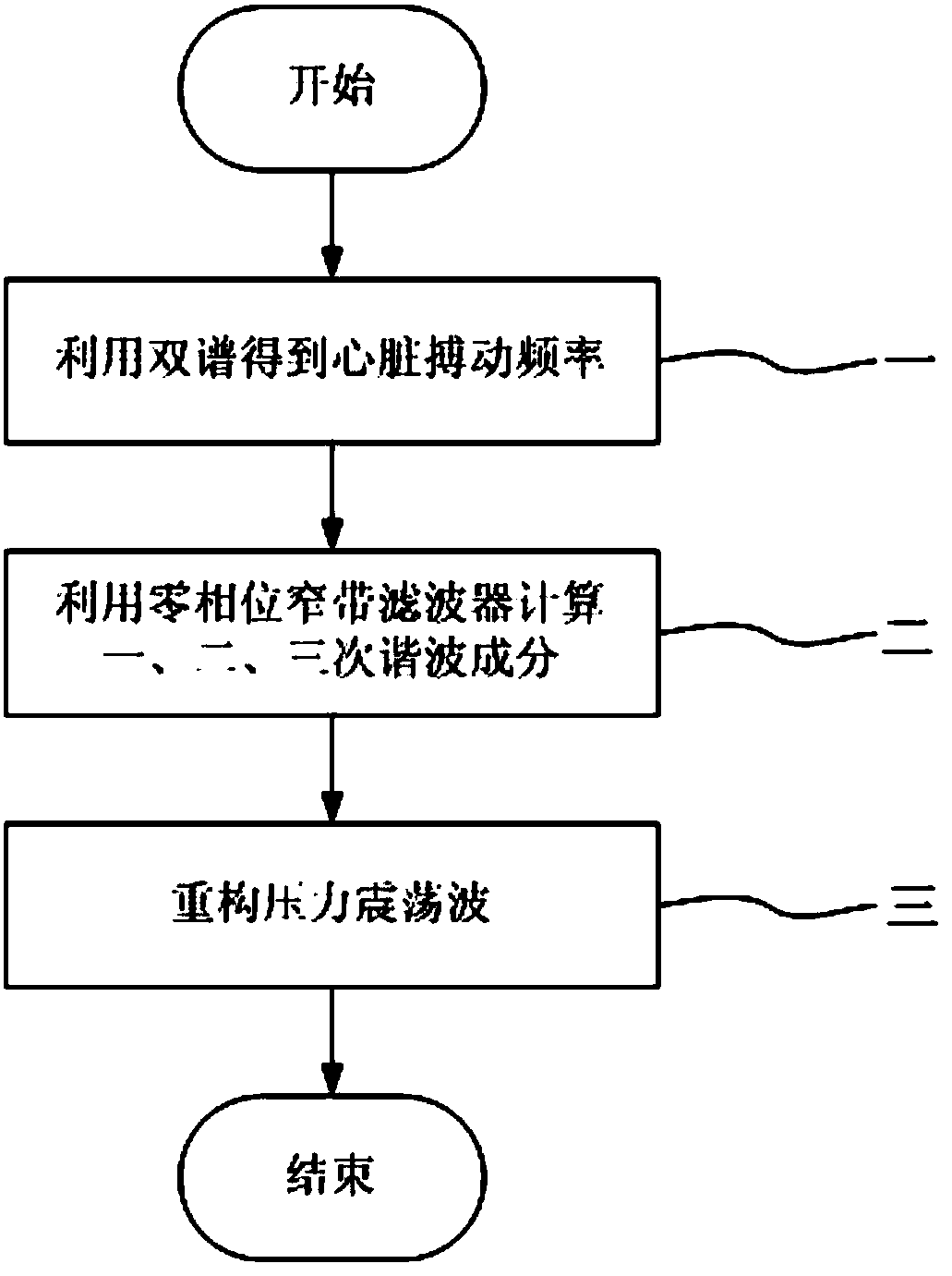 Method for accurately extracting cuff pressure shockwave