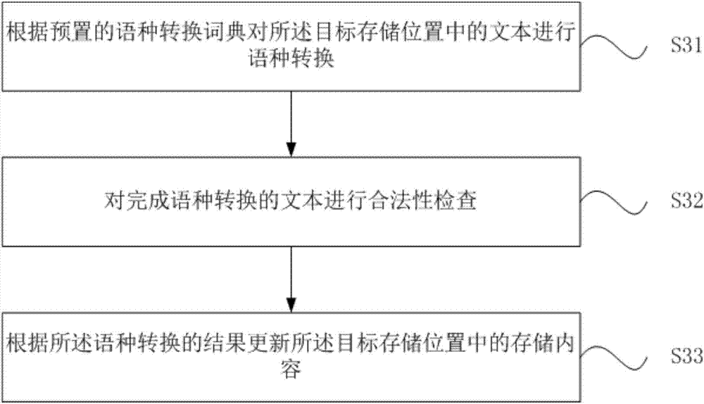 Automatic conversion method and apparatus of software languages