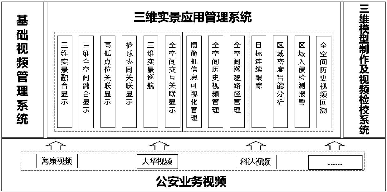 A panoramic monitoring system based on critical parts