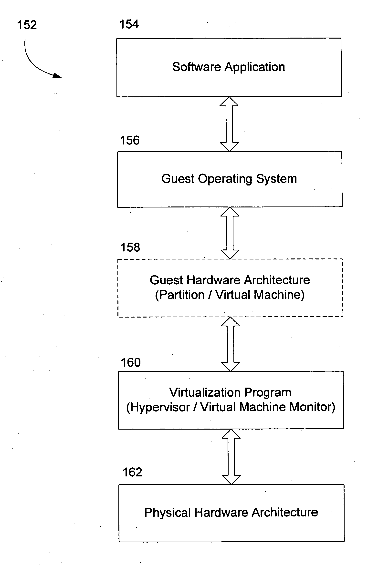 Failure management for a virtualized computing environment