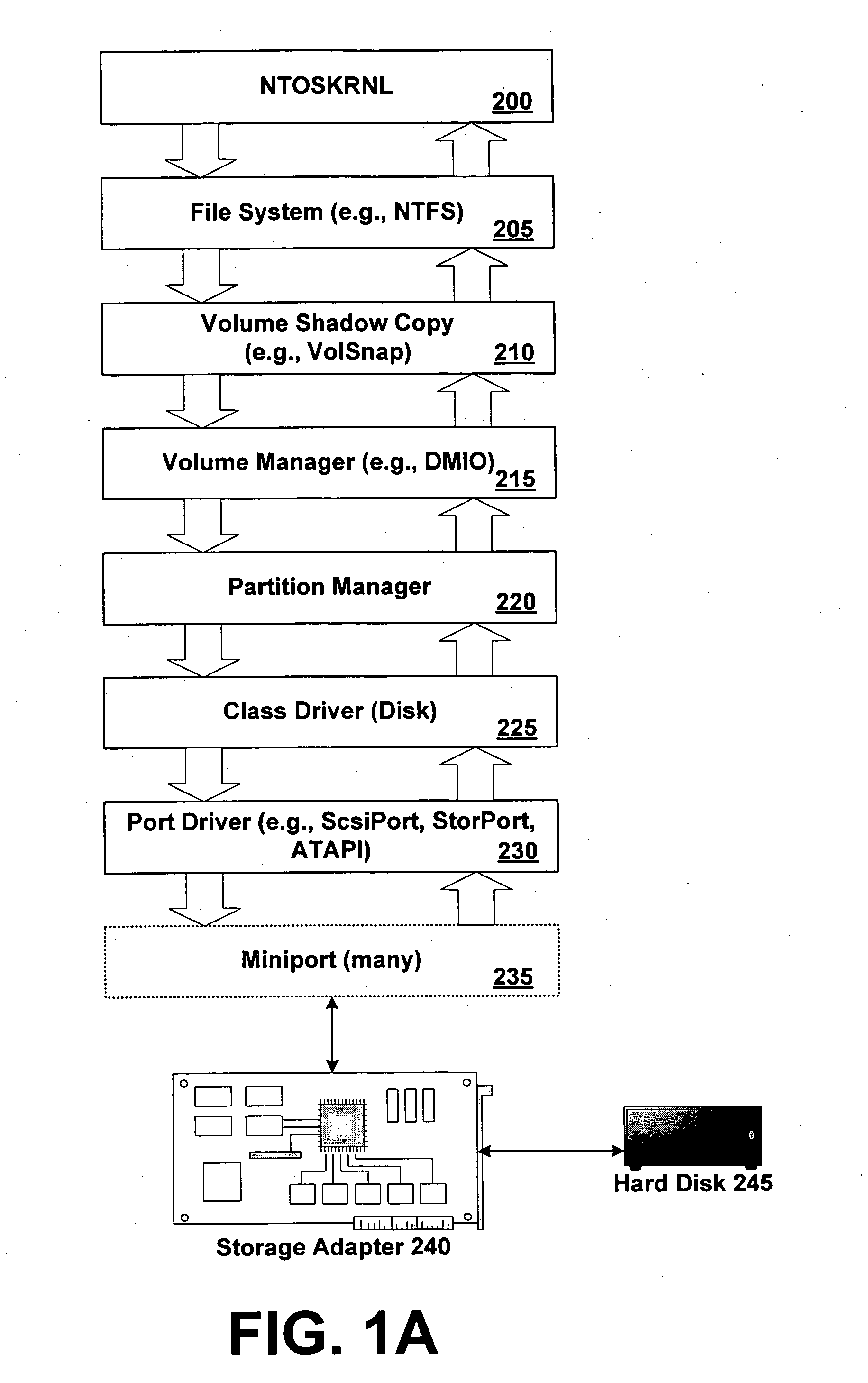 Failure management for a virtualized computing environment