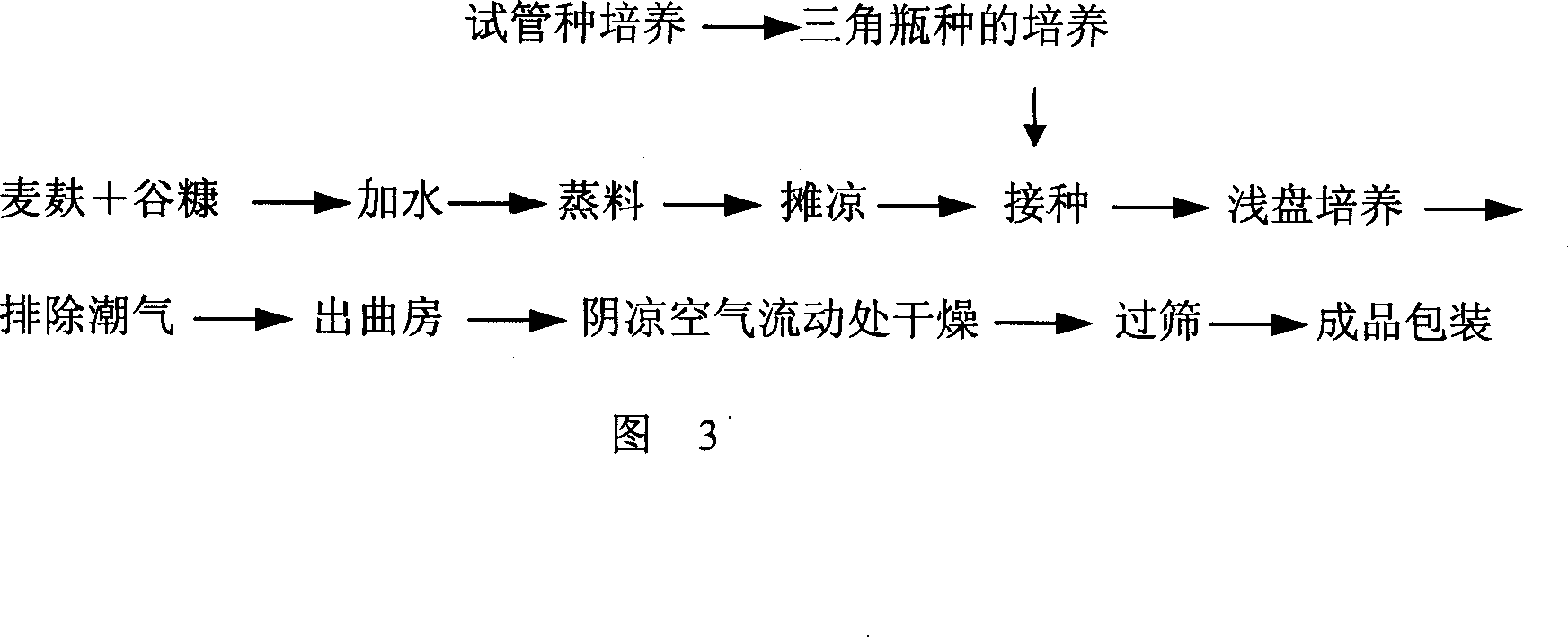 Preparation method of saccharification flavoring yeast