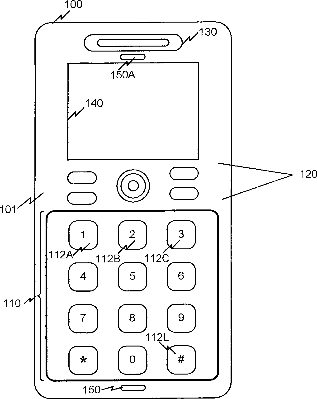 Programmable keypad