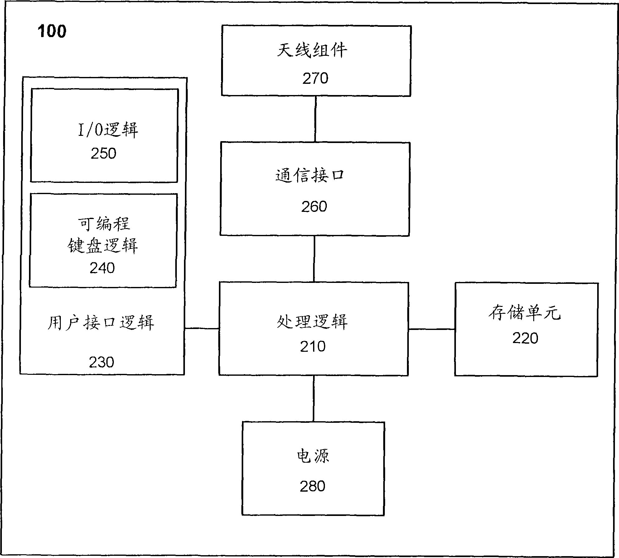 Programmable keypad