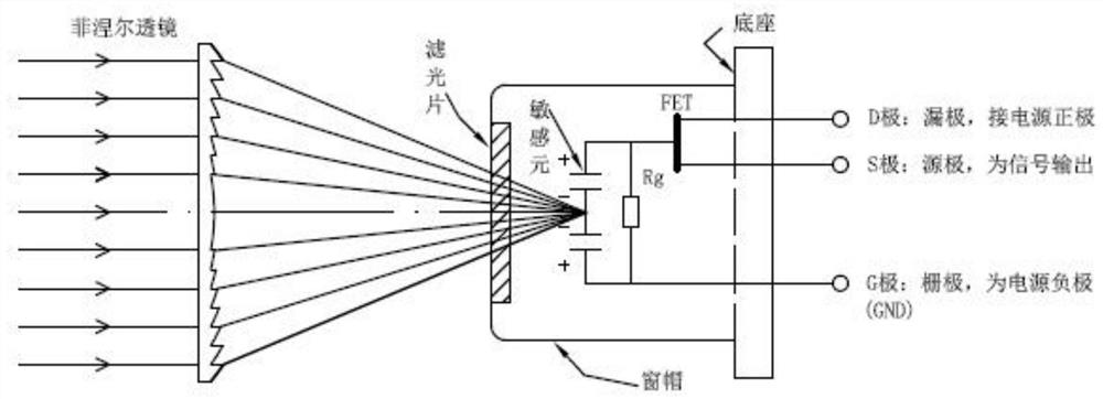 Manufacturing method of pyroelectric ultra-thin ceramic chip and application of pyroelectric ultra-thin ceramic chip to sensor