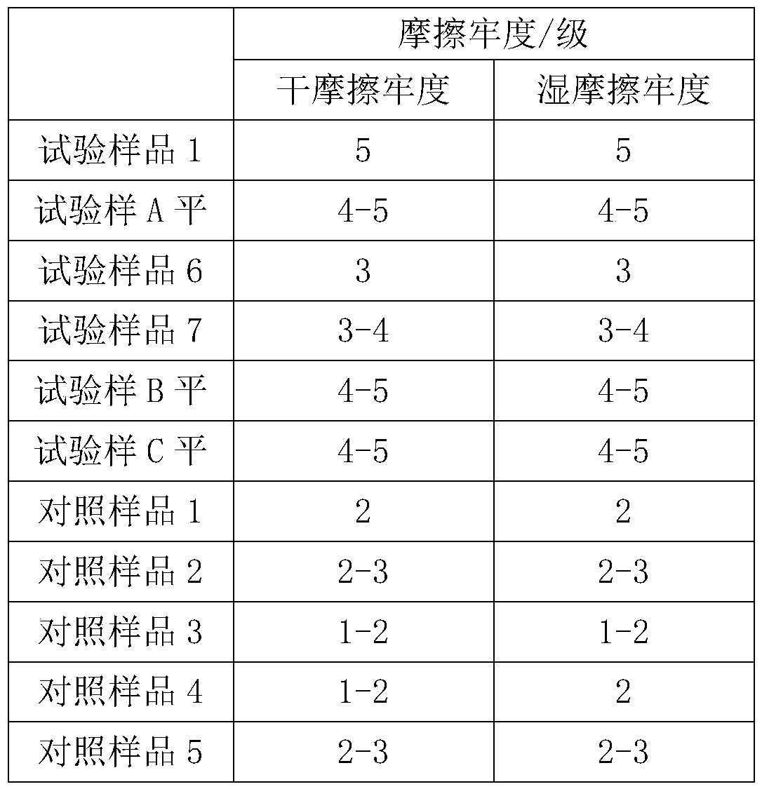 Dyeing process of crystal linen fabric