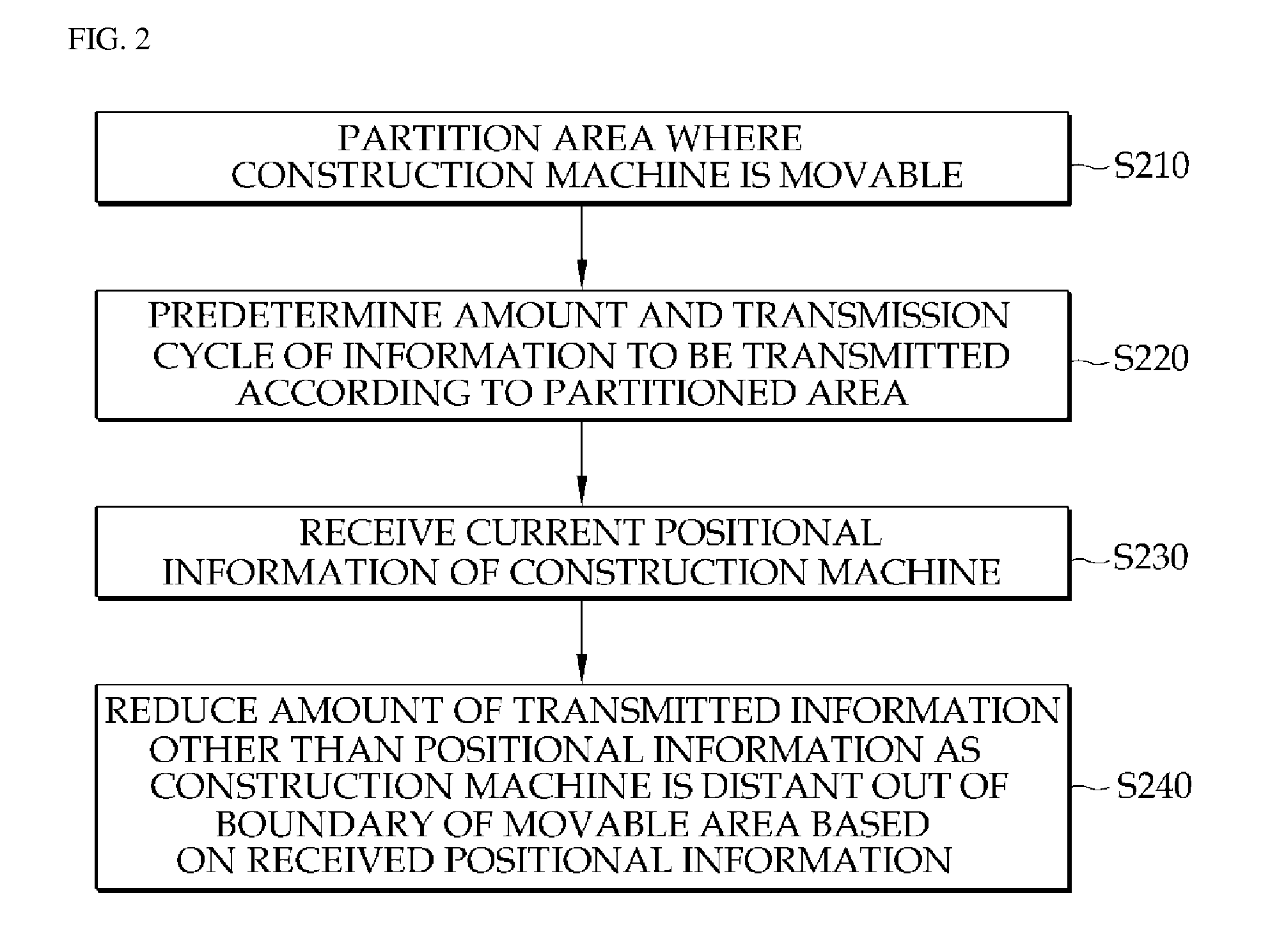 Communication method for monitoring location of construction equipment