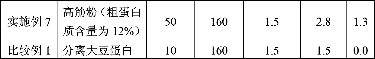 Method for reducing unpleasant taste