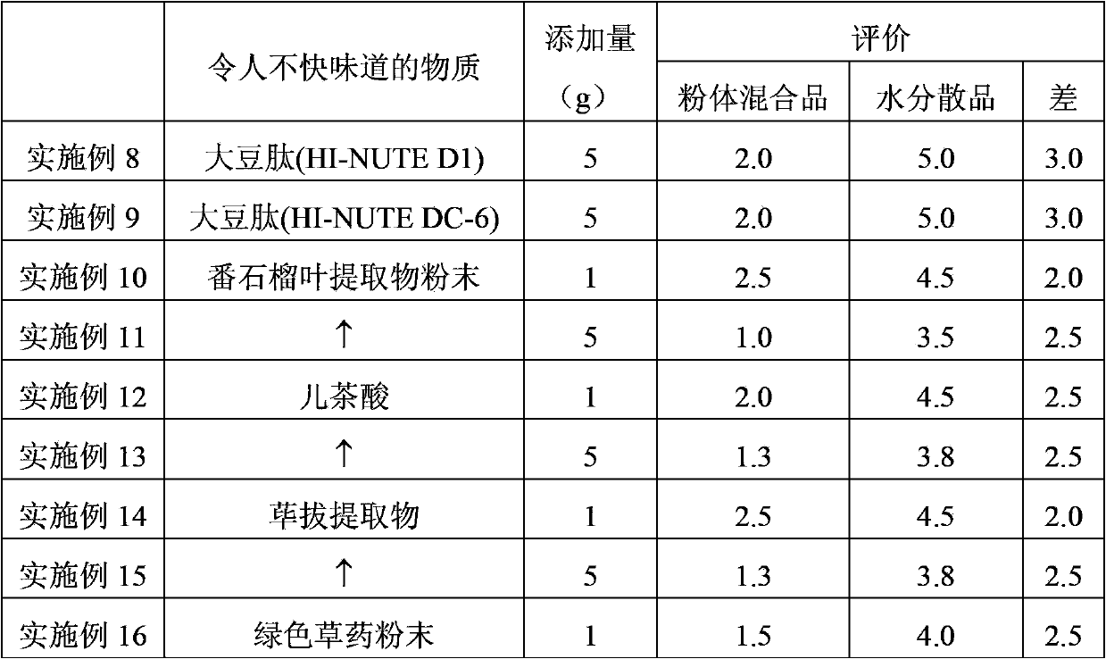 Method for reducing unpleasant taste