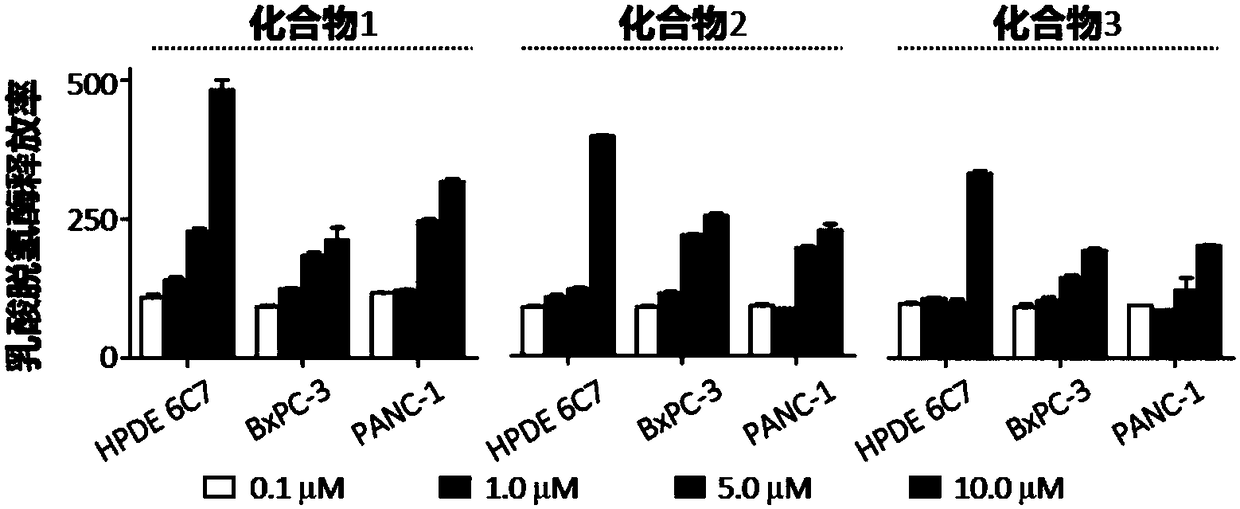 Anti-pancreatic cancer application of polycyclic fused macrocyclic lactam compounds