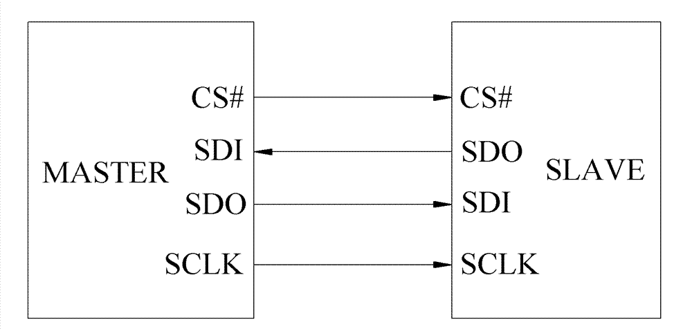 Enhanced spi controller, enhanced spi communication system and data transmission method