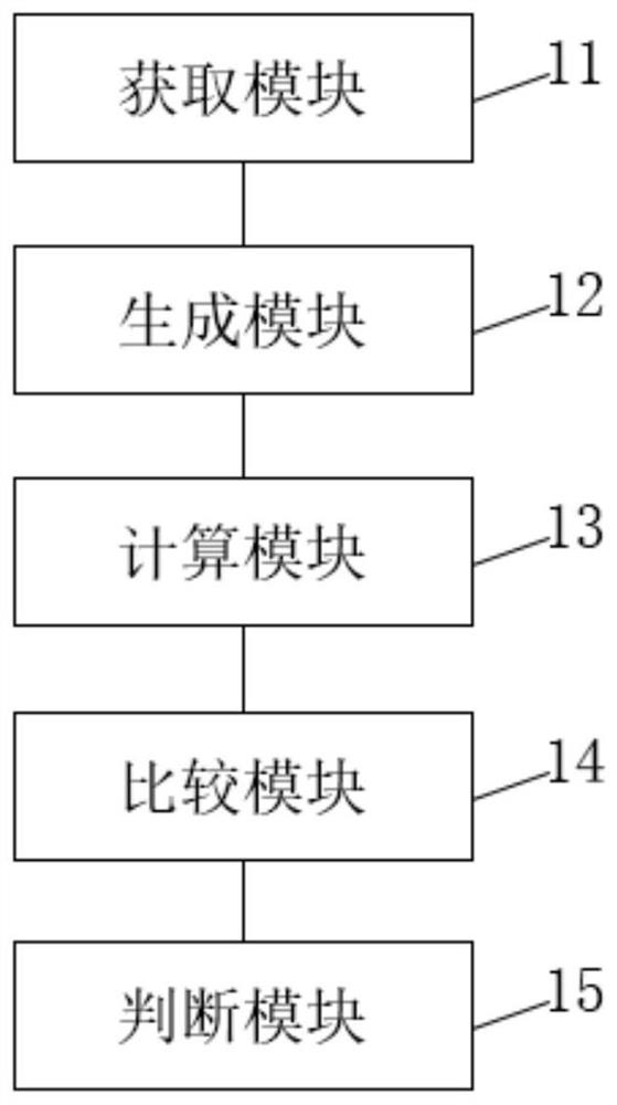 A method and system for rapid identification of adverse drug reactions based on big data