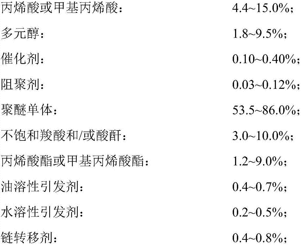 Powdery polycarboxylic acid type slump retaining agent and preparation method thereof