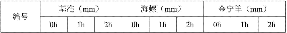 Powdery polycarboxylic acid type slump retaining agent and preparation method thereof