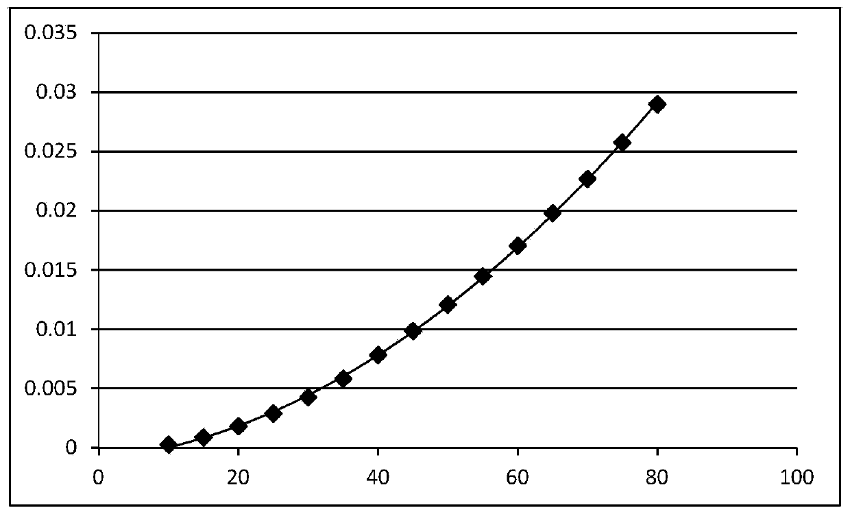 Monitoring Method for Slight Leakage of Valve Cooling System Based on Temperature Compensation and Least Square Method