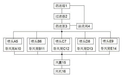 Mechanical-airflow combination disturbance chemical application system