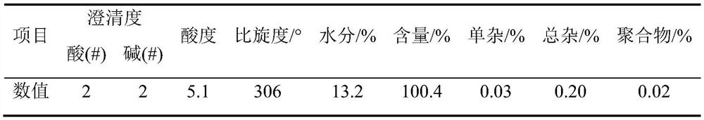 A kind of method for preparing amoxicillin by deesterification liquid