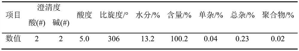 A kind of method for preparing amoxicillin by deesterification liquid