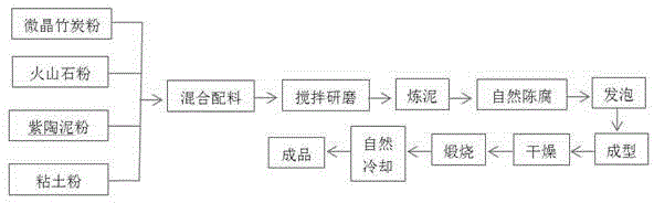 Microcrystal bamboo charcoal and pelelith pottery product with high absorption performance and preparation method thereof