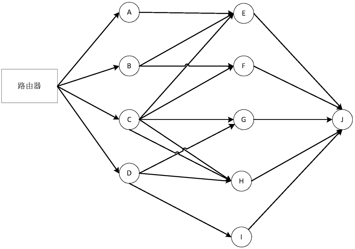 Low-voltage power line carrier dynamic routing method based on firefly-ant colony algorithm